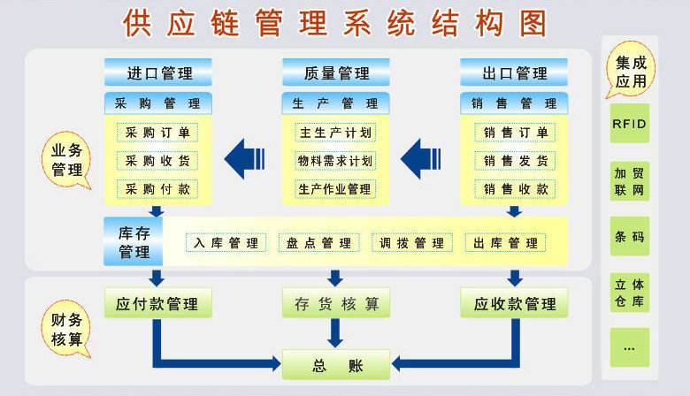 新全球化治理下的供應(yīng)鏈管理創(chuàng)新 邁向韌性、協(xié)同與智能服務(wù)